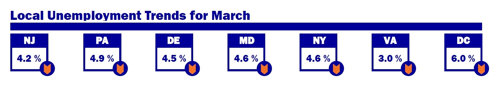 April 2022 Job Report Snapshot J J Staffing Resources April 2022 Job Report Snapshot J J Staffing Resources