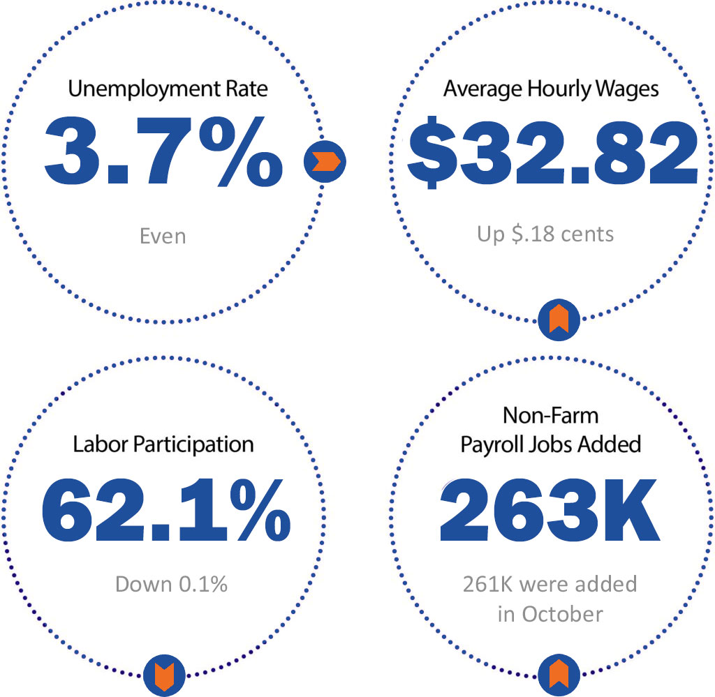 November 2022 Job Report Snapshot J & J Staffing Resources